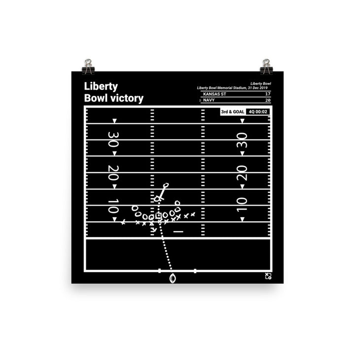 Navy Football Greatest Plays Poster: Liberty Bowl victory (2019)