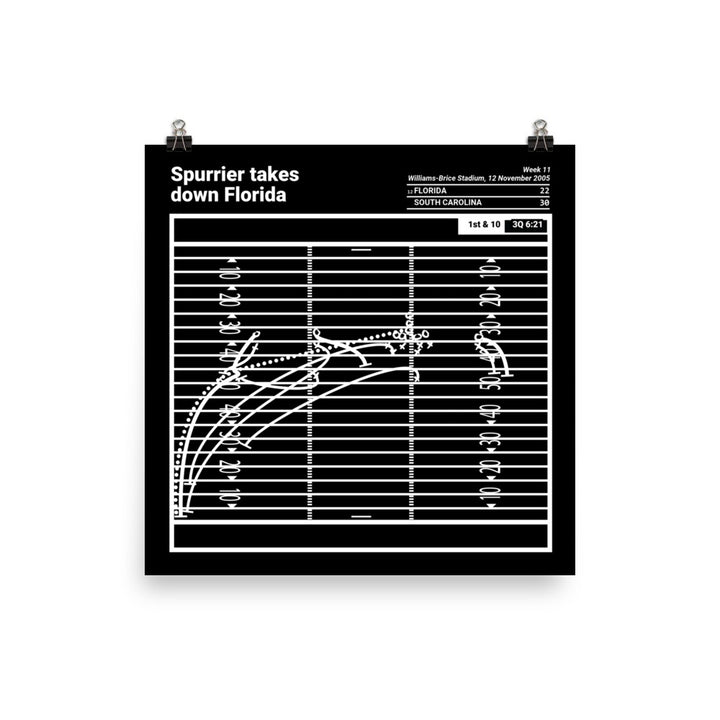 South Carolina Football Greatest Plays Poster: Spurrier takes down Florida (2005)