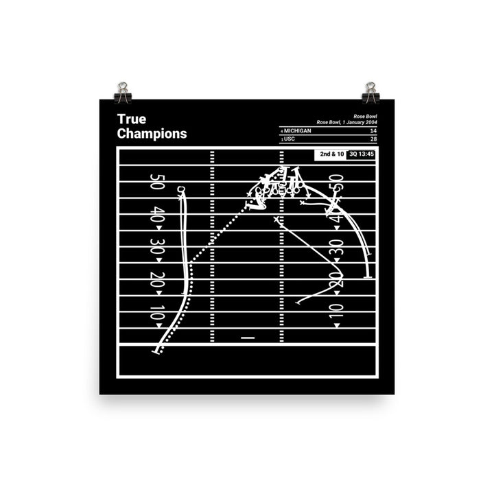 USC Football Greatest Plays Poster: True Champions (2004)