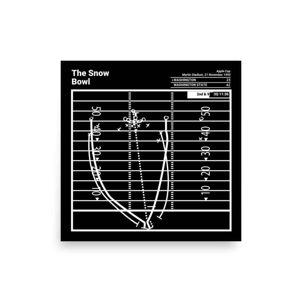 Washington State Football Greatest Plays Poster The Snow Bowl (1992) Playbook