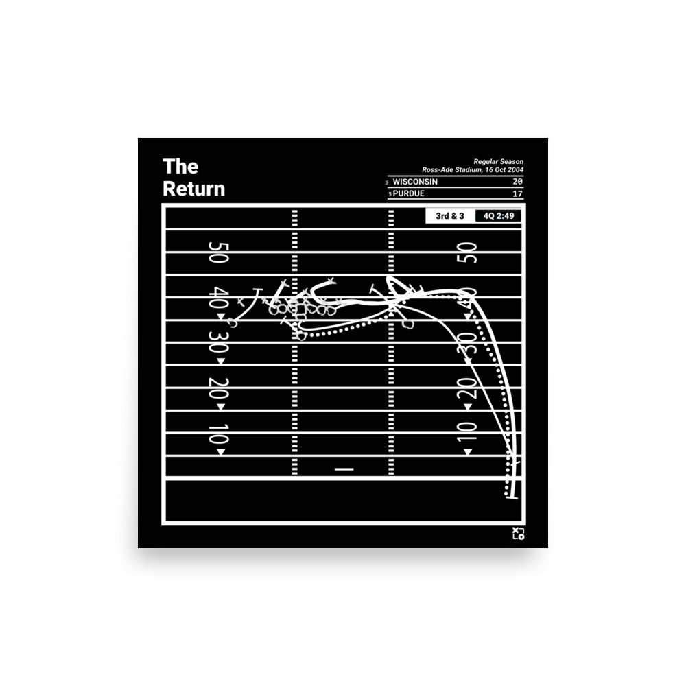 Wisconsin Football Greatest Plays Poster: The Return (2004)