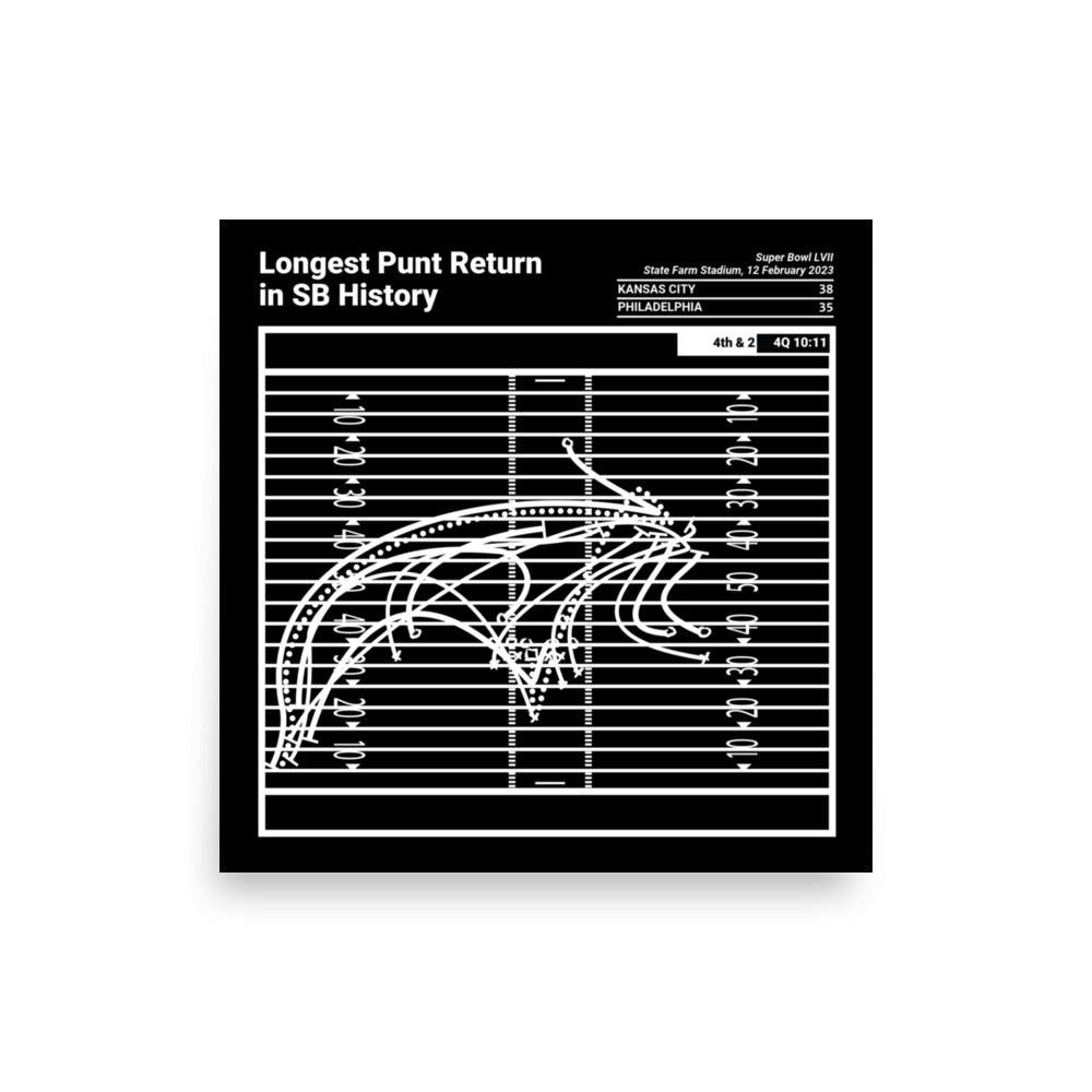 Kansas City Chiefs Greatest Plays Poster: Longest Punt Return in SB History (2023)