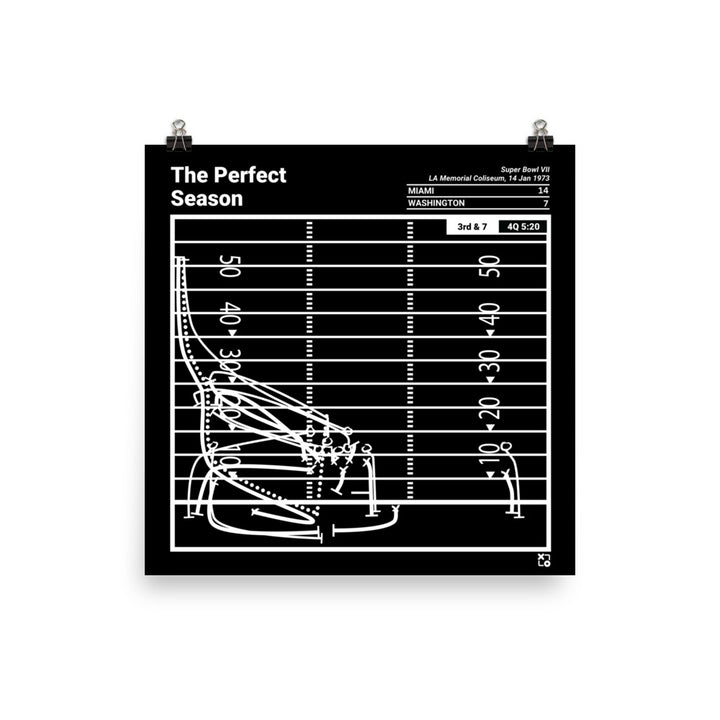 Miami Dolphins Greatest Plays Poster: The Perfect Season (1973)