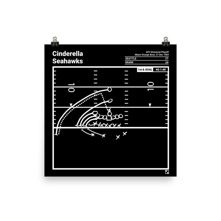 Seattle Seahawks Greatest Plays Poster: Cinderella Seahawks (1983)