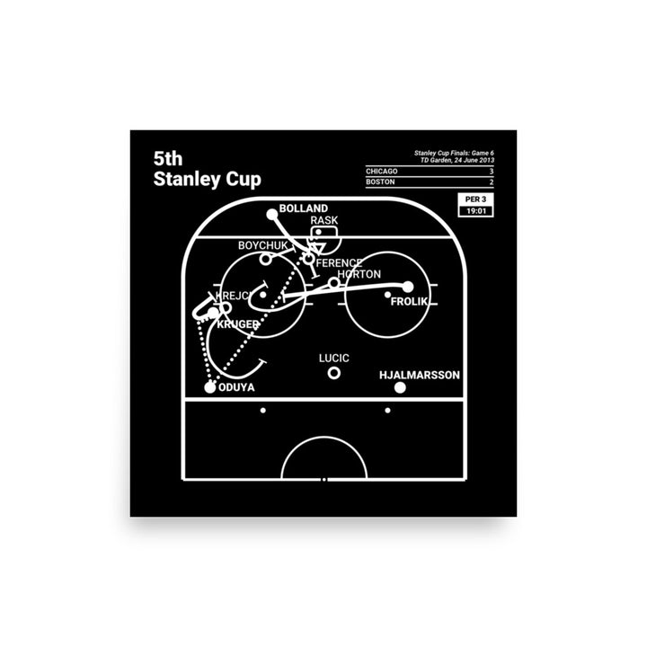 Chicago Blackhawks Greatest Goals Poster: 5th Stanley Cup (2013)
