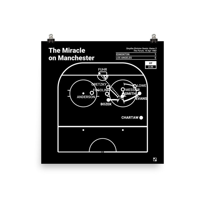 Los Angeles Kings Greatest Goals Poster: The Miracle on Manchester (1982)