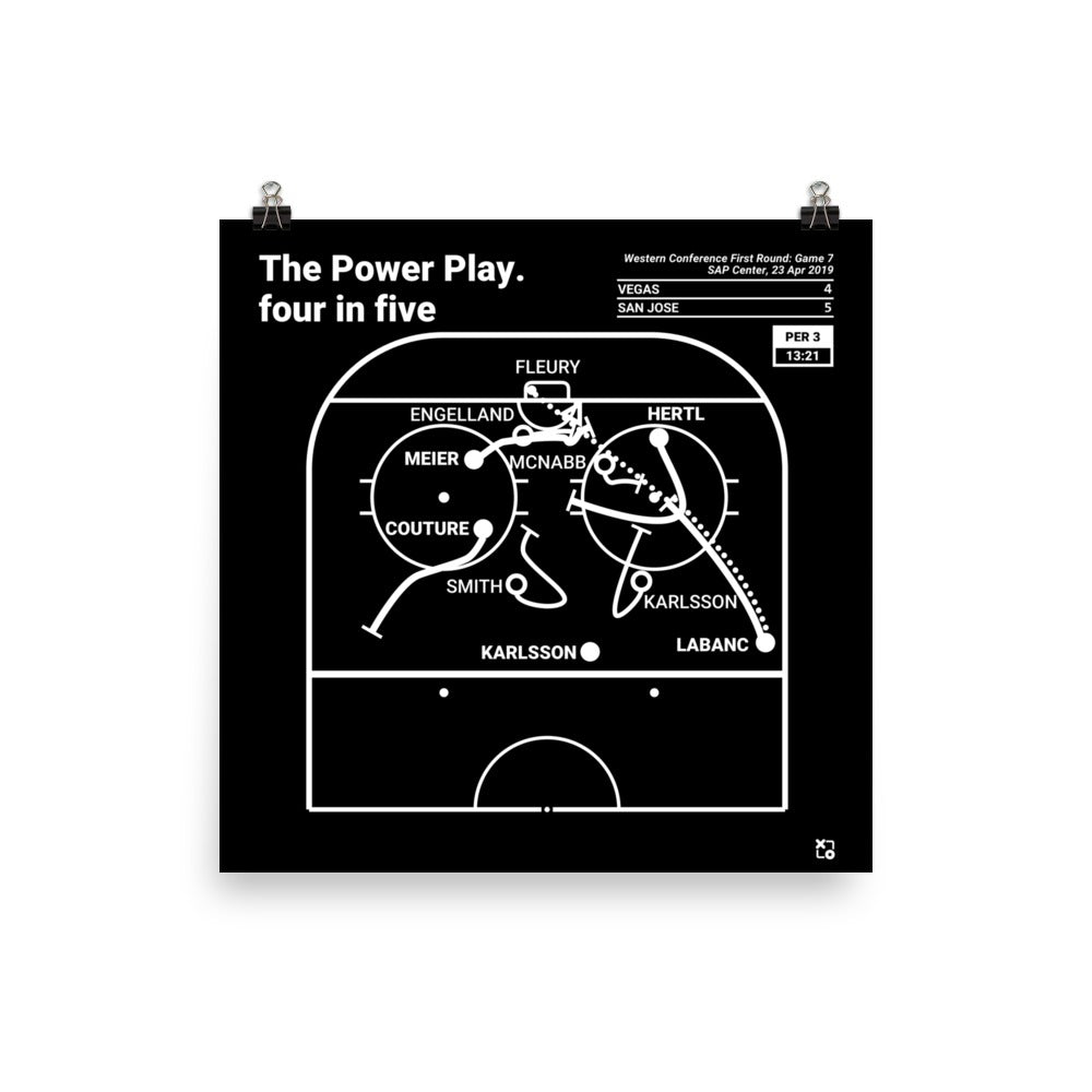 Greatest Sharks Plays Poster: The Power Play. four in five (2019)