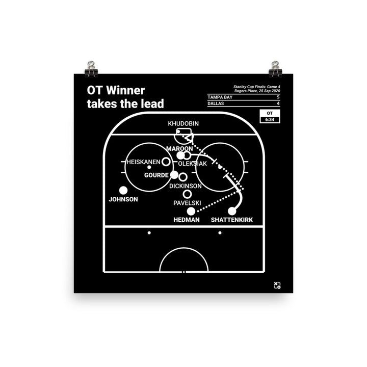 Tampa Bay Lightning Greatest Goals Poster: OT Winner takes the lead (2020)