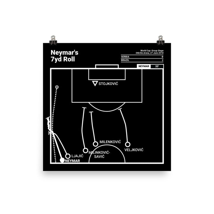 Oddest Brazil Plays Poster: Neymar's 7yd Roll (2018)