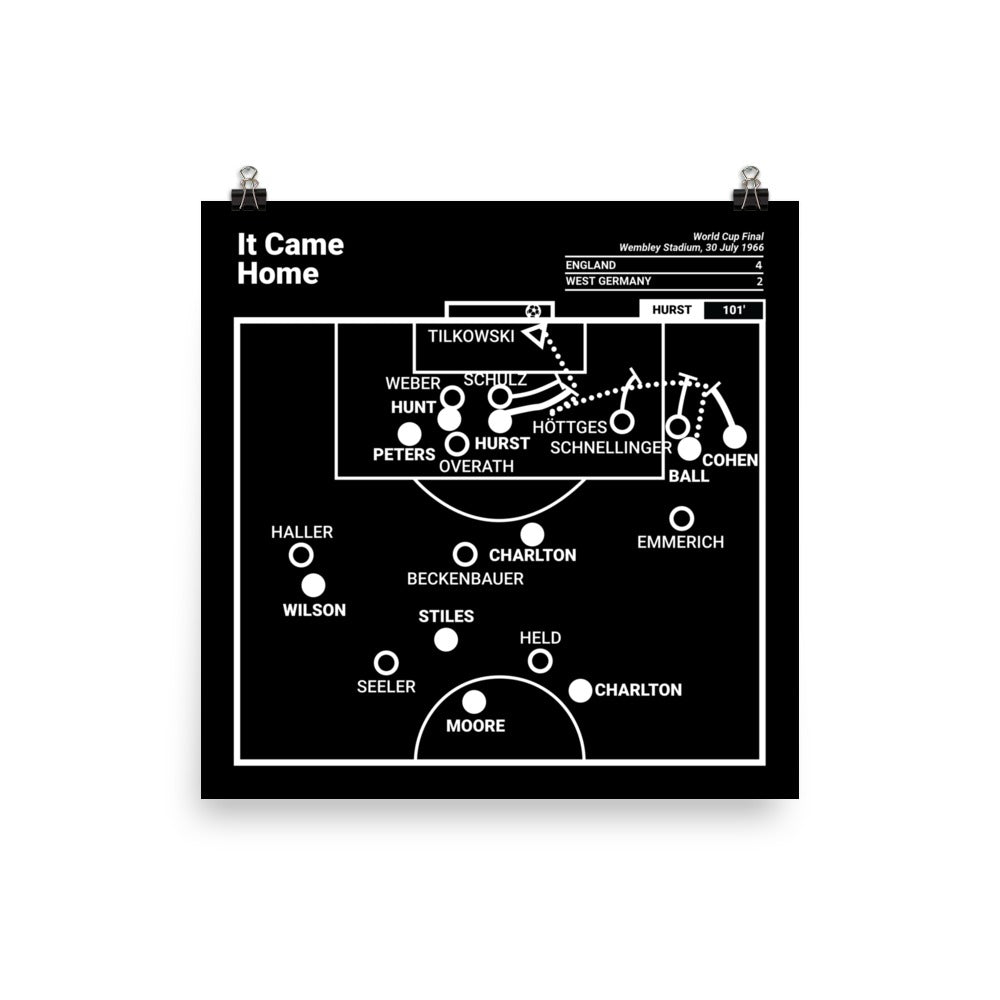 England National Team Greatest Goals Poster: It Came Home (1966)