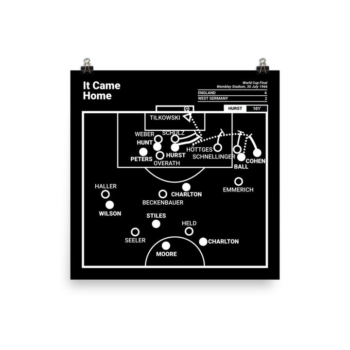 England National Team Greatest Goals Poster: It Came Home (1966)