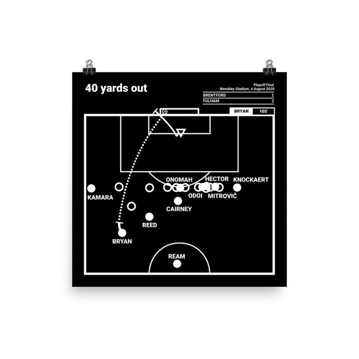 Fulham Greatest Goals Poster: 40 yards out (2020)