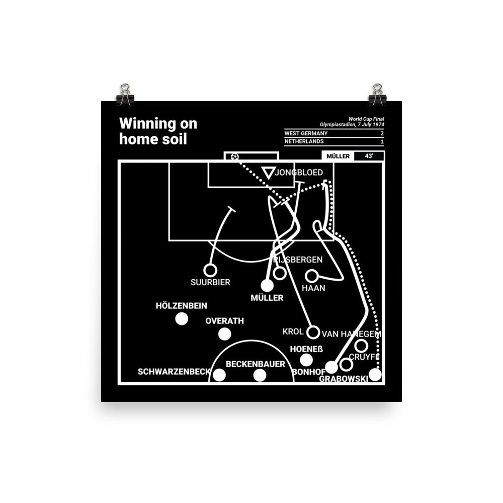 Germany National Team Greatest Goals Poster: Winning on home soil (1974)