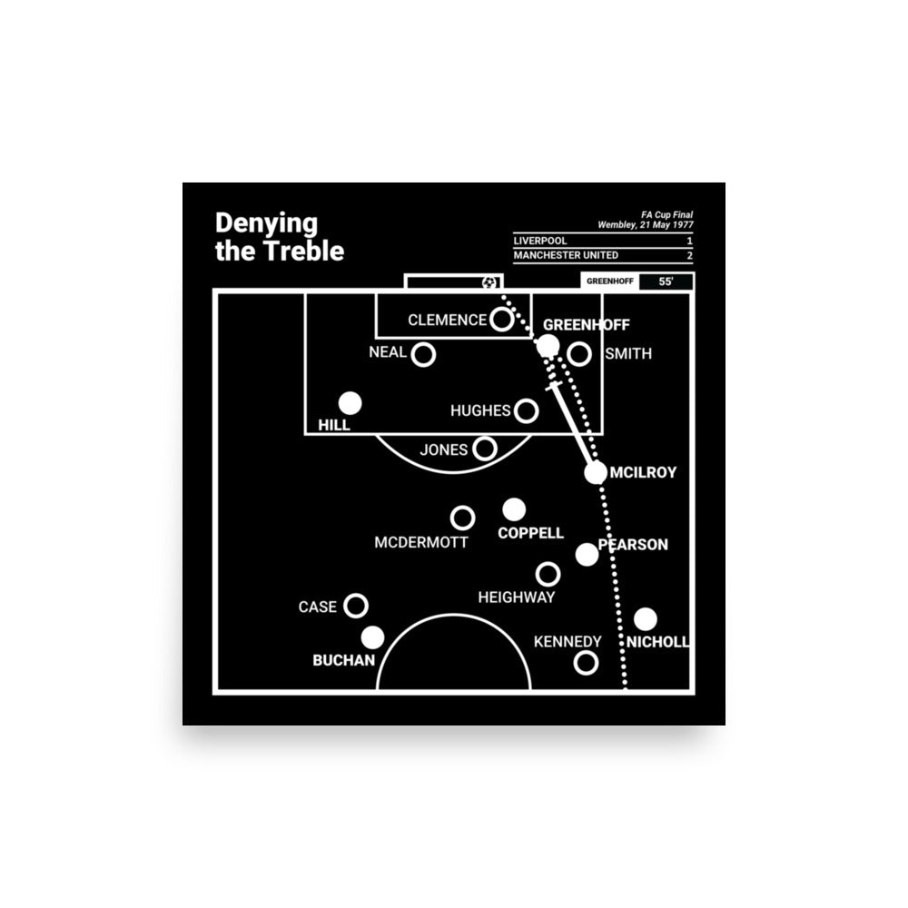 Manchester United Greatest Goals Poster: Denying the Treble (1977)