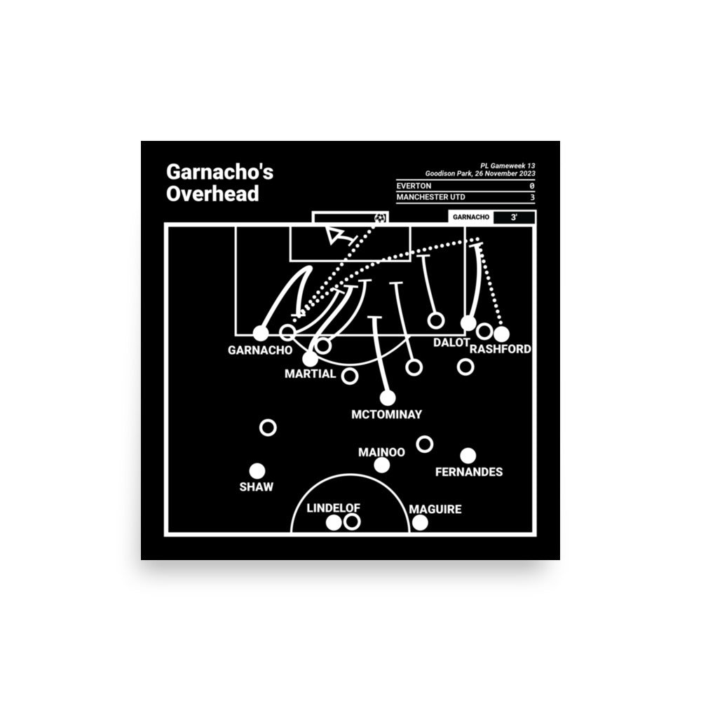 Manchester United Greatest Goals Poster: Garnacho's Overhead (2023)