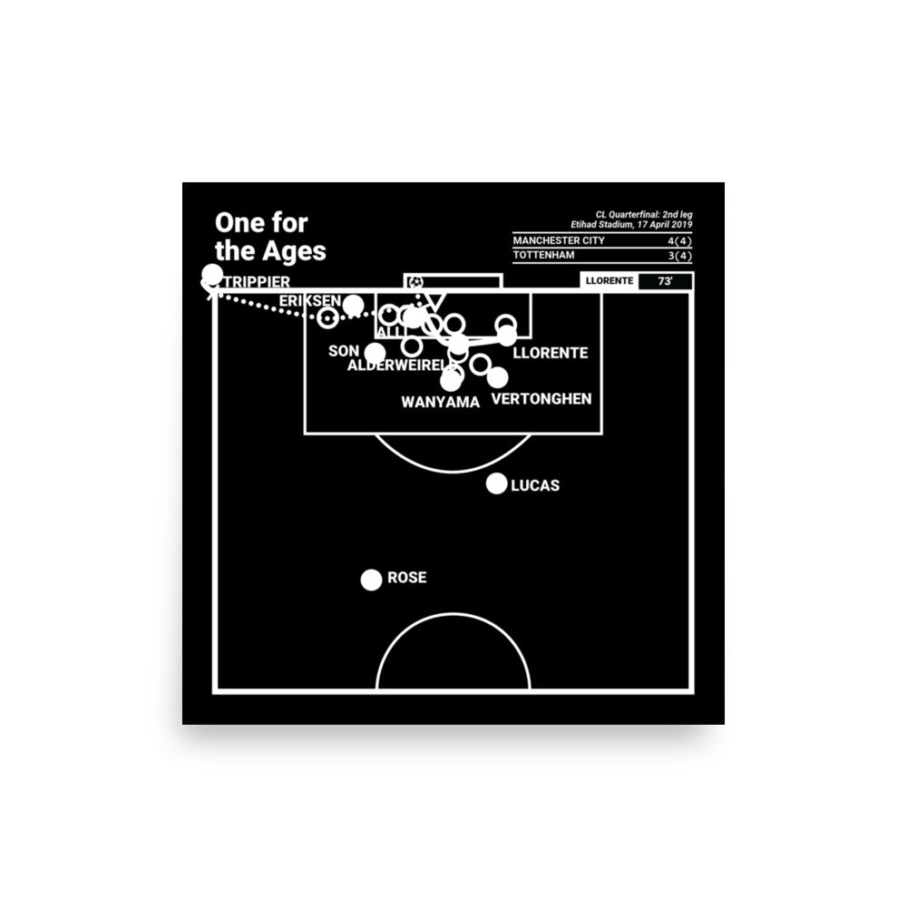 Tottenham Hotspur Greatest Goals Poster: One for the Ages (2019)