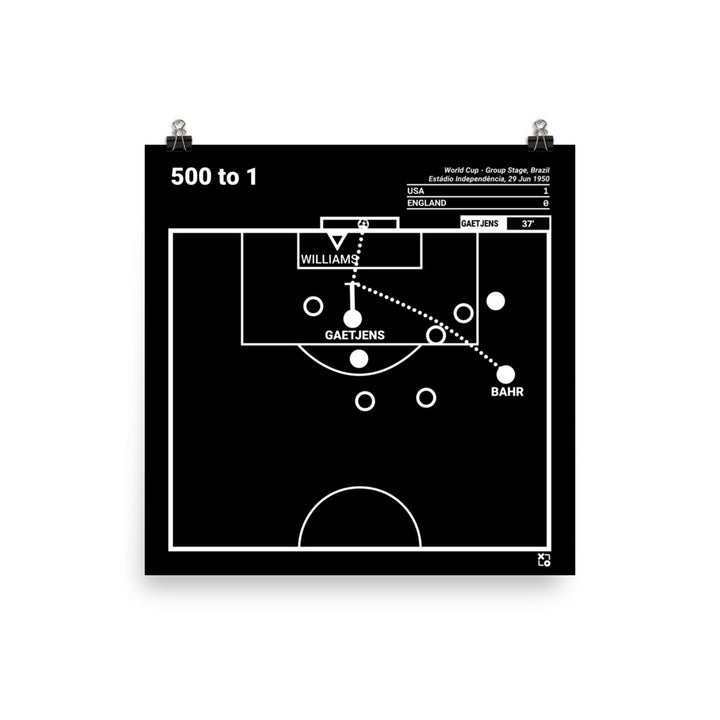 USMNT Greatest Goals Poster: 500 to 1 (1950)