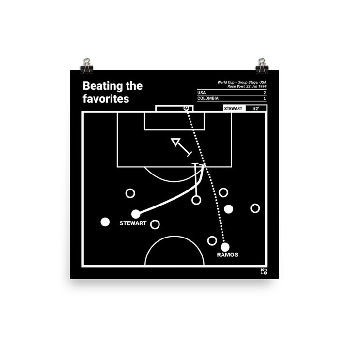 USMNT Greatest Goals Poster: Beating the favorites (1994)