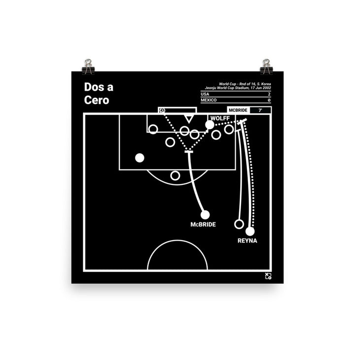 USMNT Greatest Goals Poster: Dos a Cero (2002)
