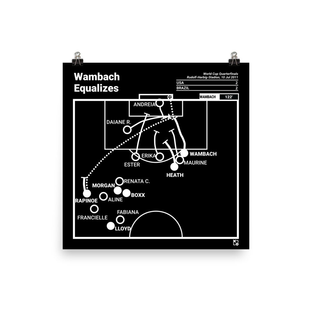 USWNT Greatest Goals Poster: Wambach Equalizes (2011)
