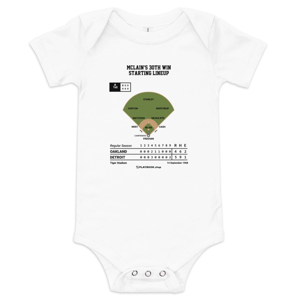 Greatest Detroit Tigers Plays Baby Bodysuit: McLain's 30th Win Starting Lineup (1968)