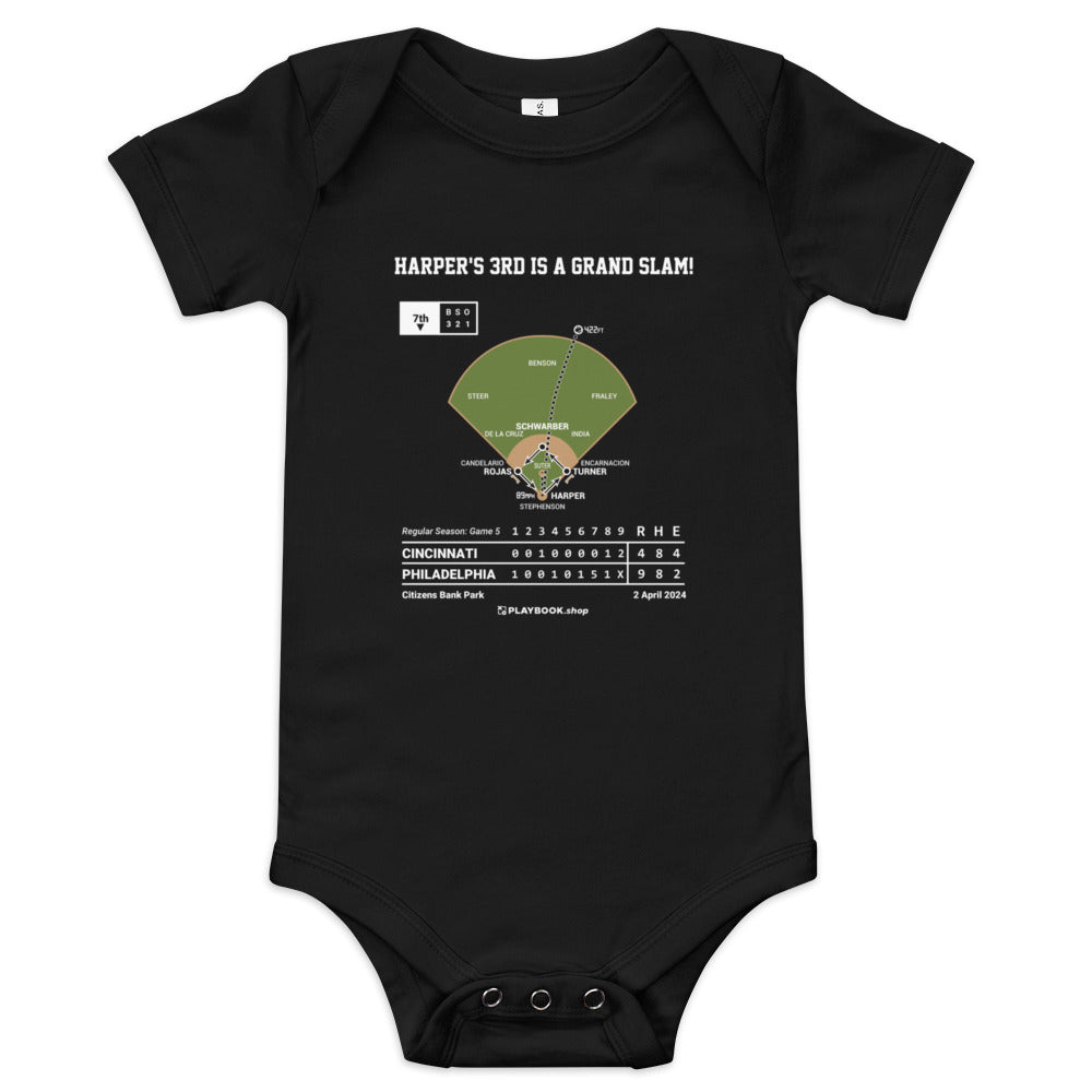 Greatest Philadelphia Phillies Plays Baby Bodysuit: Harper's 3rd is a Grand Slam! (2024)