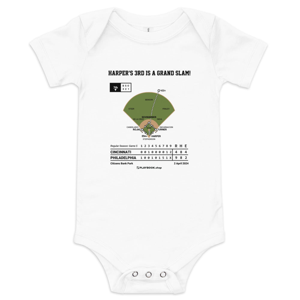 Greatest Philadelphia Phillies Plays Baby Bodysuit: Harper's 3rd is a Grand Slam! (2024)