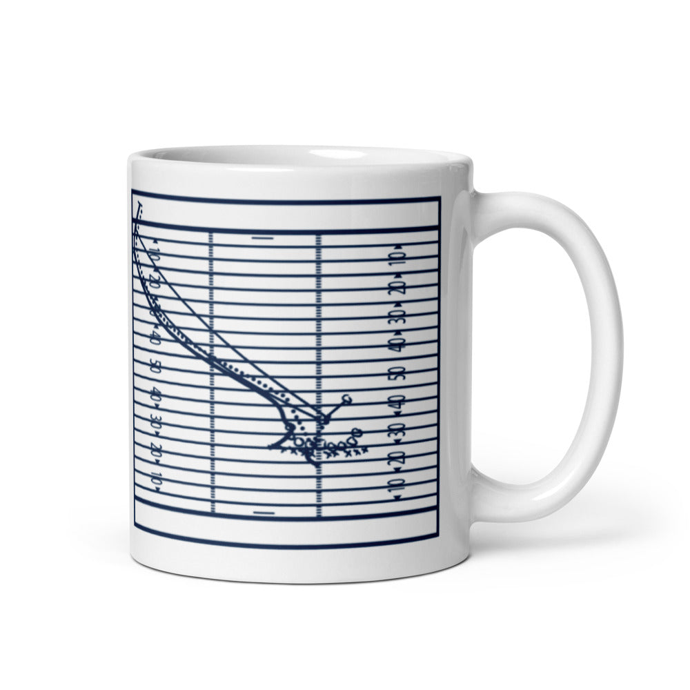 Penn State Football Greatest Plays Mug: Blocked and Returned (2016)