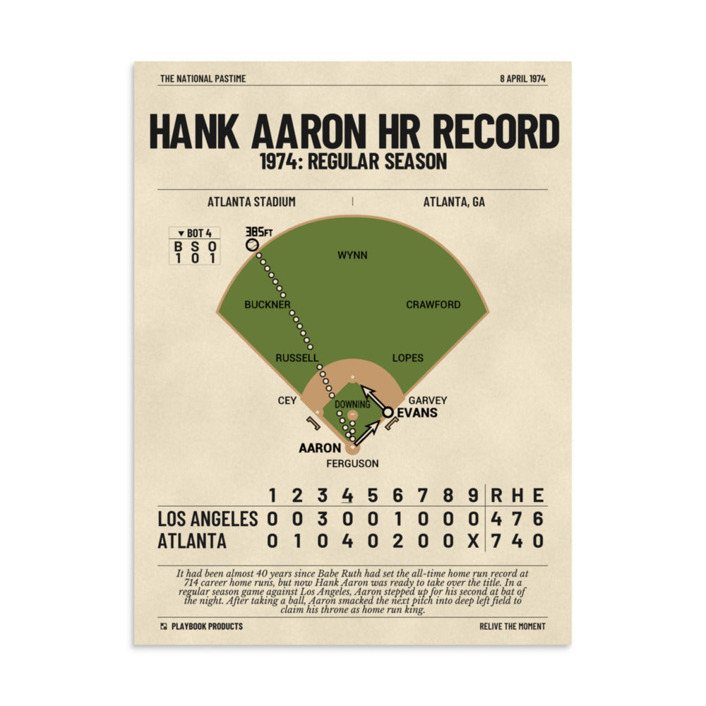 Greatest Atlanta Braves Plays Poster: Hank Aaron HR Record (1974)