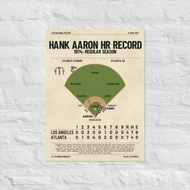 Greatest Atlanta Braves Plays Poster: Hank Aaron HR Record (1974)