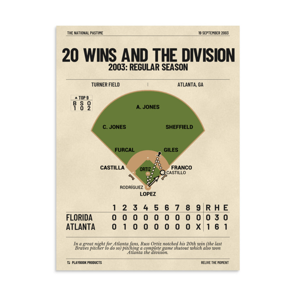 Greatest Atlanta Braves Plays Poster: 20 wins and the division (2003)