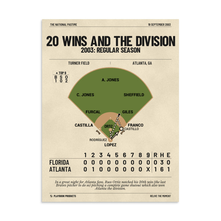 Greatest Atlanta Braves Plays Poster: 20 wins and the division (2003)