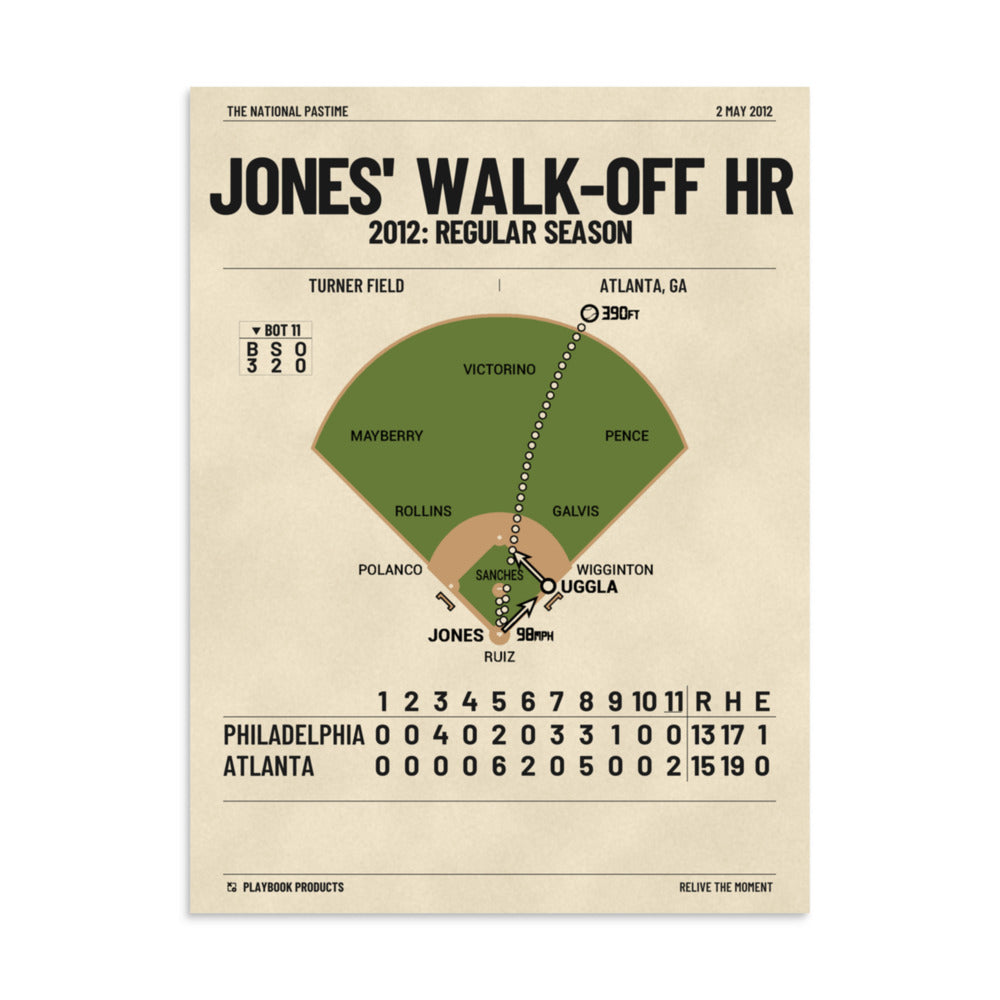 Greatest Atlanta Braves Plays Poster: Jones' Walk-off HR (2012)