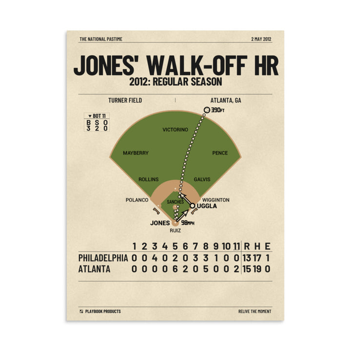 Greatest Atlanta Braves Plays Poster: Jones' Walk-off HR (2012)