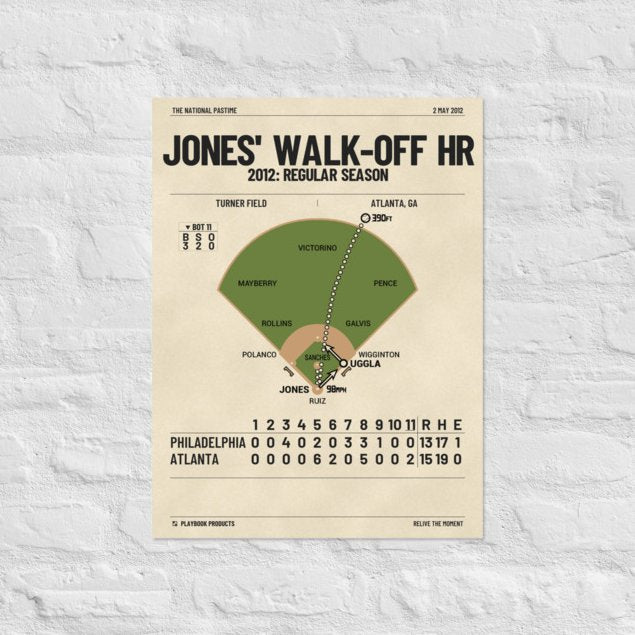 Greatest Atlanta Braves Plays Poster: Jones' Walk-off HR (2012)