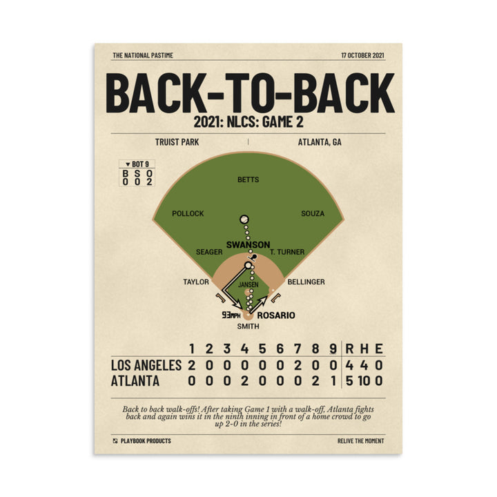 Greatest Atlanta Braves Plays Poster: Back-to-Back (2021)