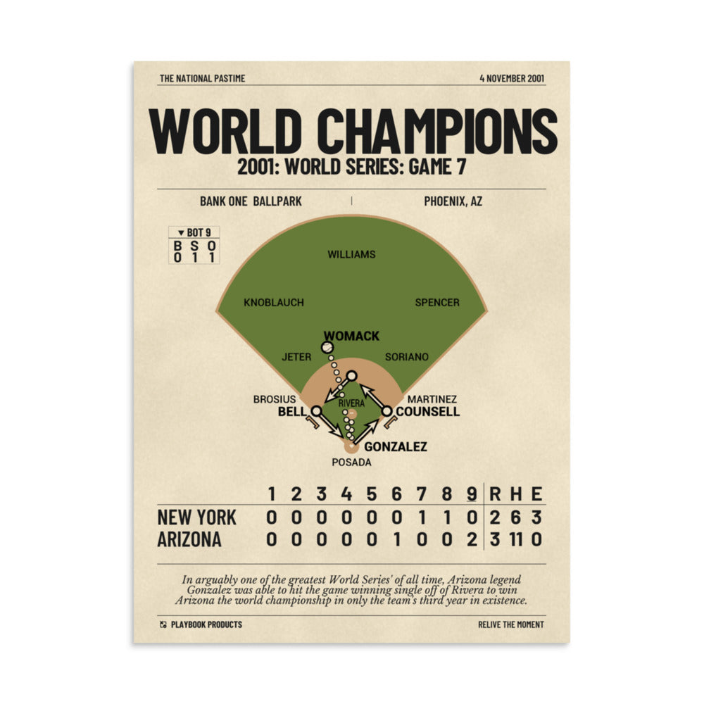 Greatest Arizona Diamondbacks Plays Poster: World Champions (2001)