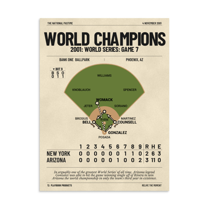 Greatest Arizona Diamondbacks Plays Poster: World Champions (2001)