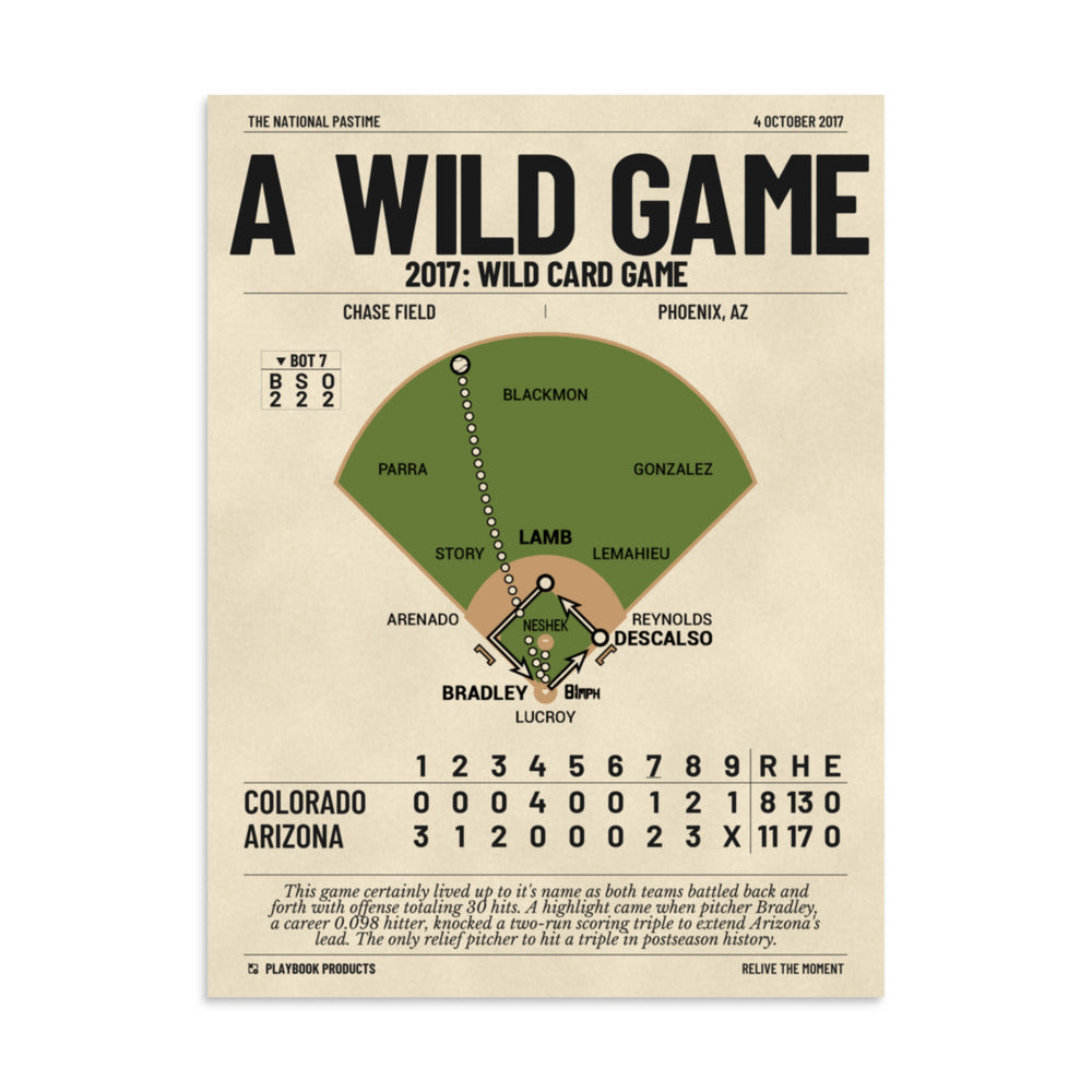 Greatest Arizona Diamondbacks Plays Poster: A Wild Game (2017)