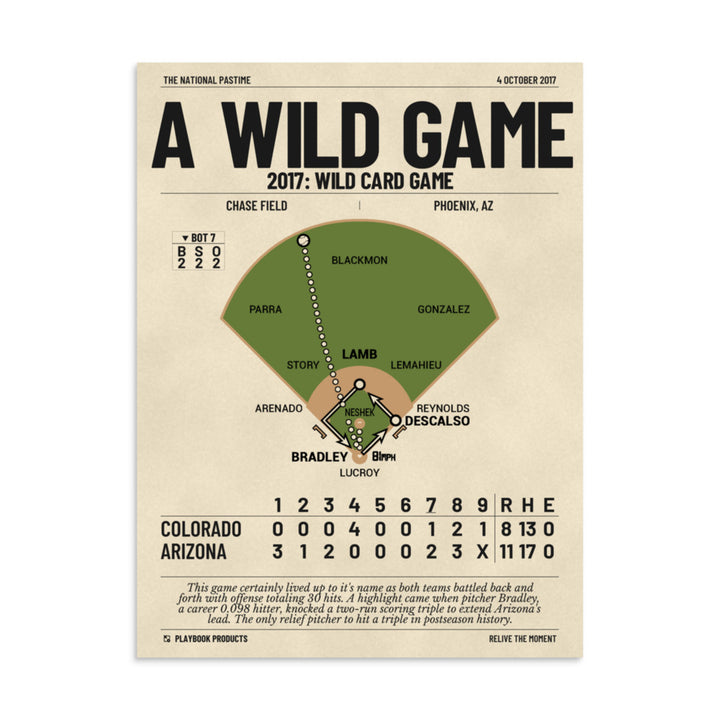 Greatest Arizona Diamondbacks Plays Poster: A Wild Game (2017)