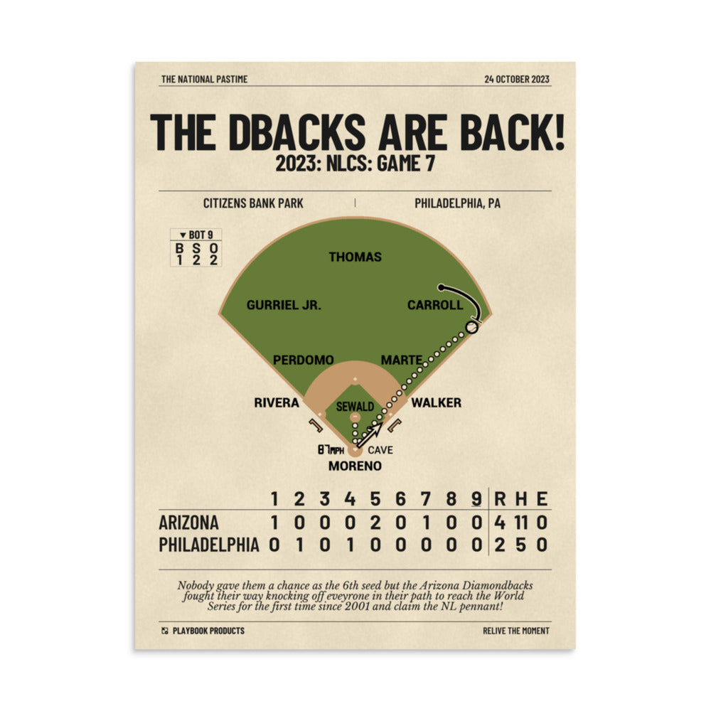 Greatest Arizona Diamondbacks Plays Poster: The DBacks are Back! (2023)