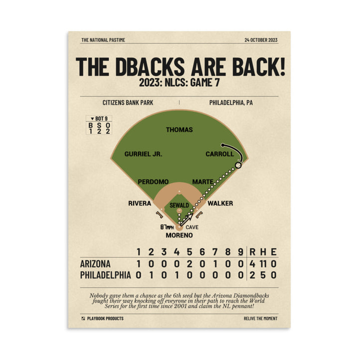 Greatest Arizona Diamondbacks Plays Poster: The DBacks are Back! (2023)