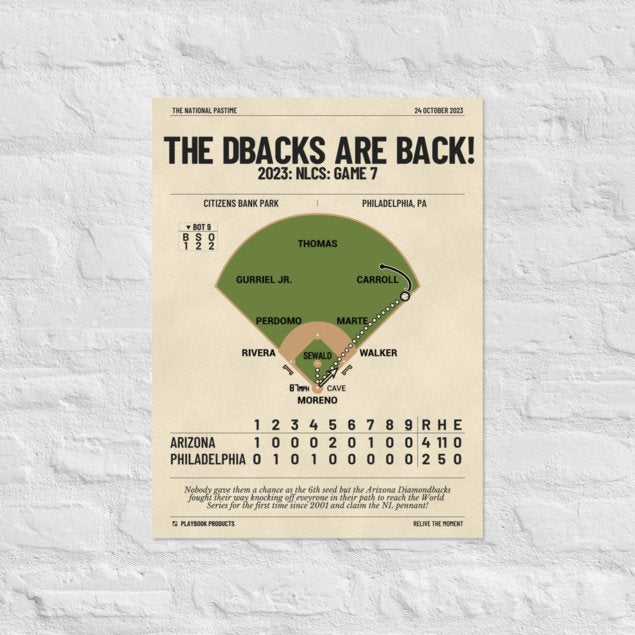 Greatest Arizona Diamondbacks Plays Poster: The DBacks are Back! (2023)