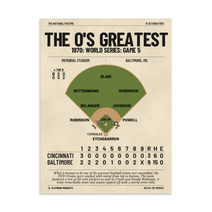 Greatest Baltimore Orioles Plays Poster: The O's Greatest (1970)