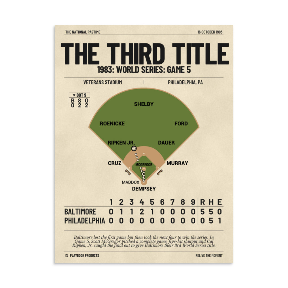 Greatest Baltimore Orioles Plays Poster: The Third Title (1983)