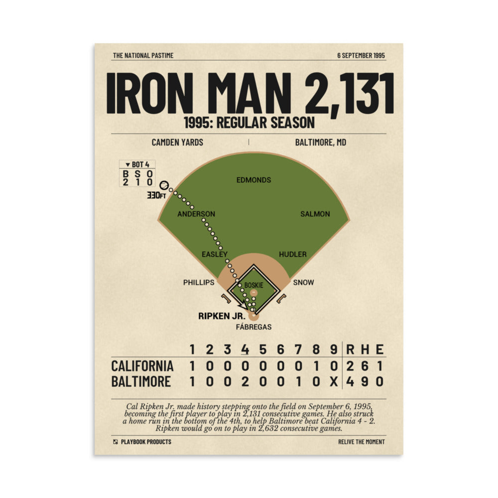 Greatest Baltimore Orioles Plays Poster: Iron Man 2,131 (1995)