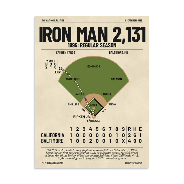 Greatest Baltimore Orioles Plays Poster: Iron Man 2,131 (1995)