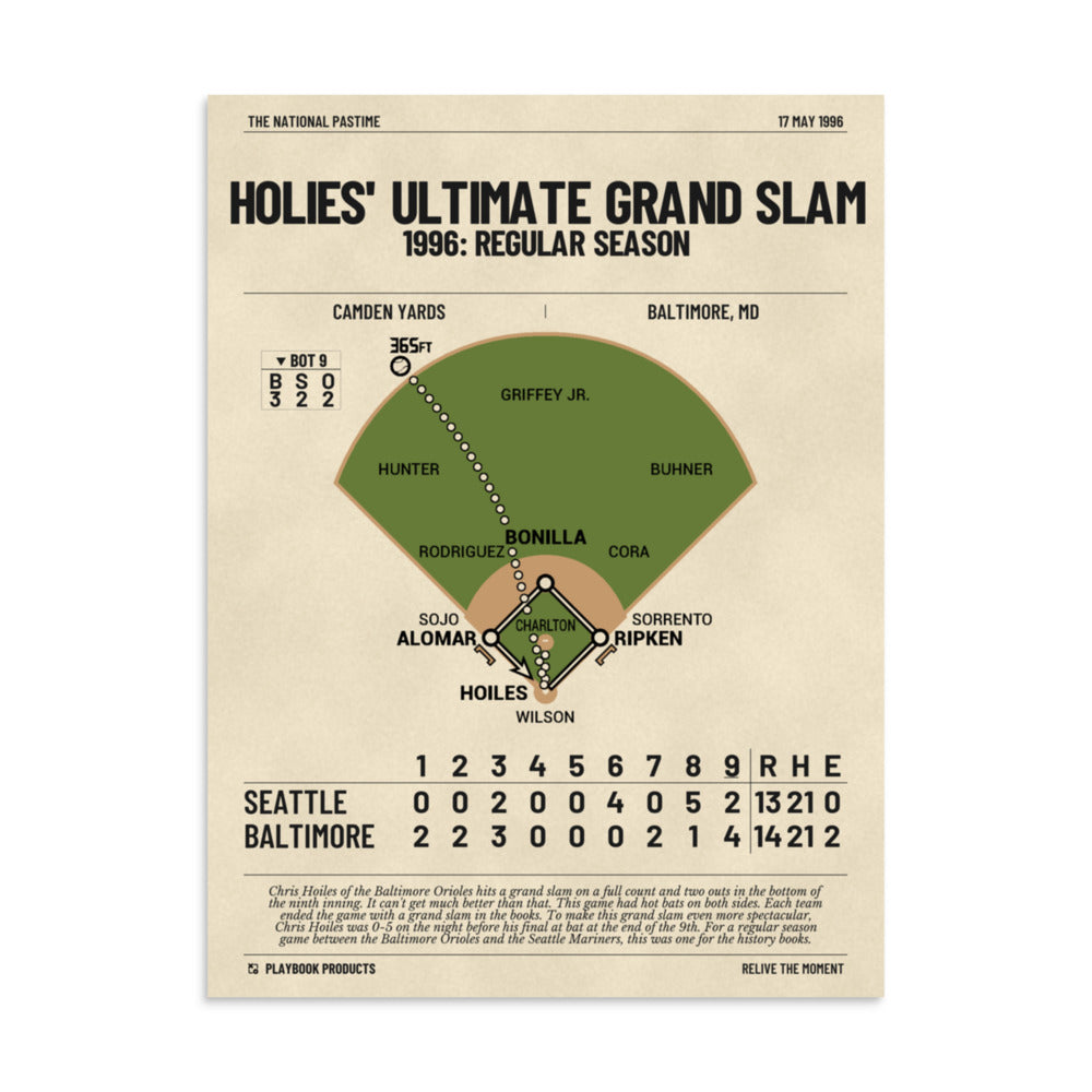 Greatest Baltimore Orioles Plays Poster: Holies' Ultimate Grand Slam (1996)