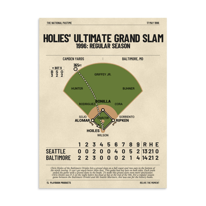 Greatest Baltimore Orioles Plays Poster: Holies' Ultimate Grand Slam (1996)