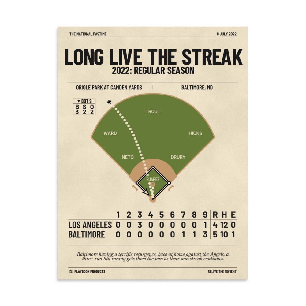 Greatest Baltimore Orioles Plays Poster: Long live the streak (2022)